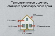 В Ростове-на-Дону бренд CAPAROL представил системы СФТК Capatect