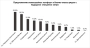 «Лидер-Инвест» определила новостройки комфорт и бизнес-класса